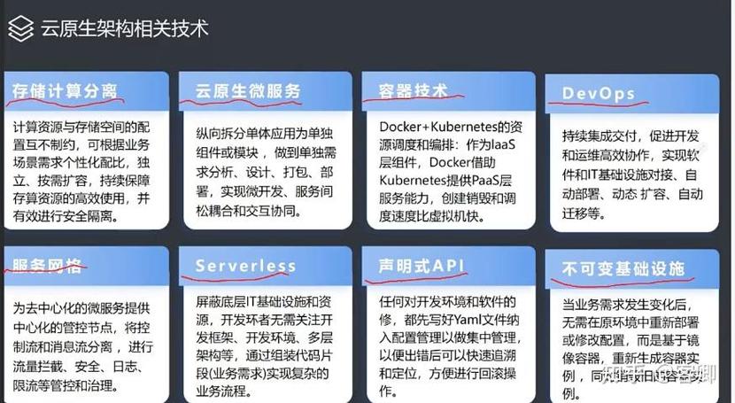 新技术云原生区块链边缘计算数字孪生人工智能