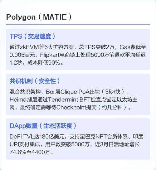 主流区块链技术参数与生态盘点