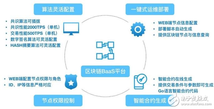 华大区块链 技术架构与业务目标全景解析