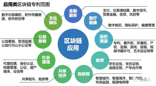 谁是区块链专利大王？——区块链技术相关软件和服务的专利格局