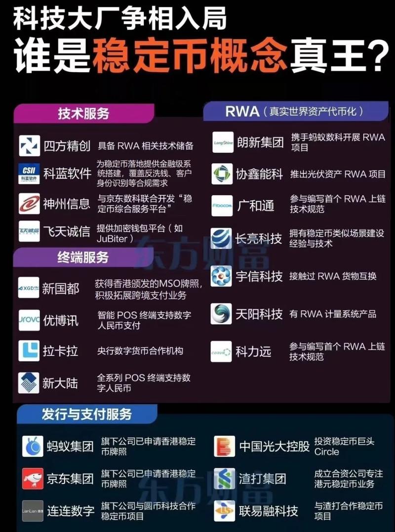 稳定币与区块链技术 核心逻辑与软件服务生态
